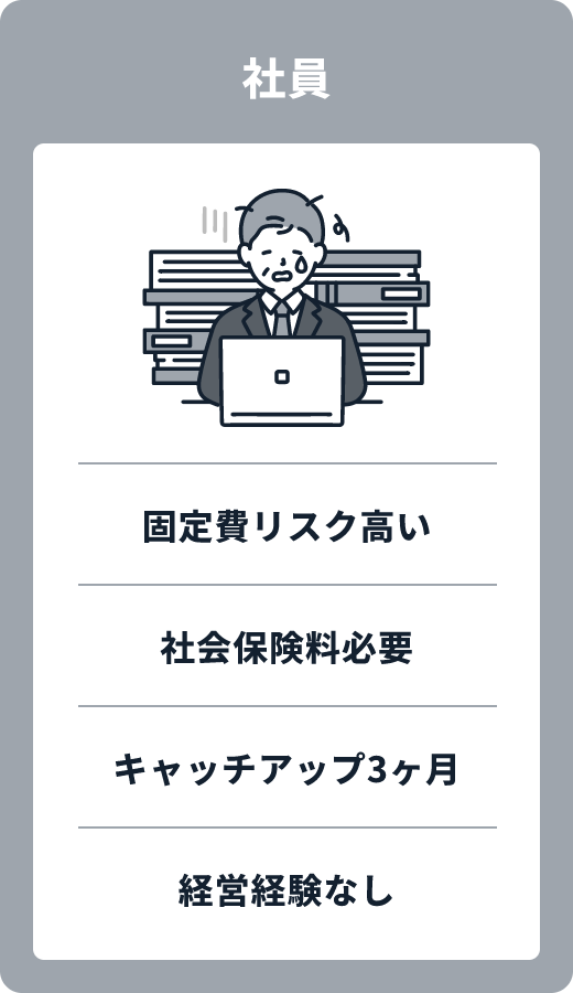 社員：固定費リスクが高い、社会保険料必要、キャッチアップ3ヶ月、経営経験なし